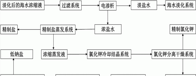 海水如何制盐,海水制盐的基本步骤图3