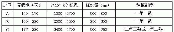 合农7积温是多少,合农49大豆种子简介图2