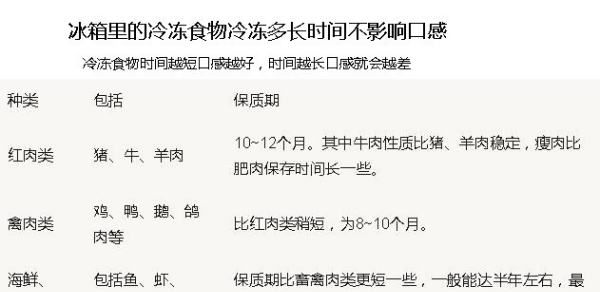 冰箱温度怎么调最省电,冰箱的温度怎么调最省电图3