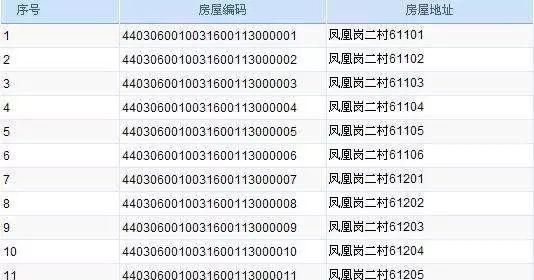 身份证号码的数字代表什么意义详细,8位身份证号码的含义图解图3