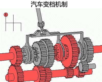 自动挡为什么先r后n,自动挡为什么是PRND顺序图7