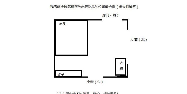 床的摆放位置,房间床的正确摆放位置方向图5