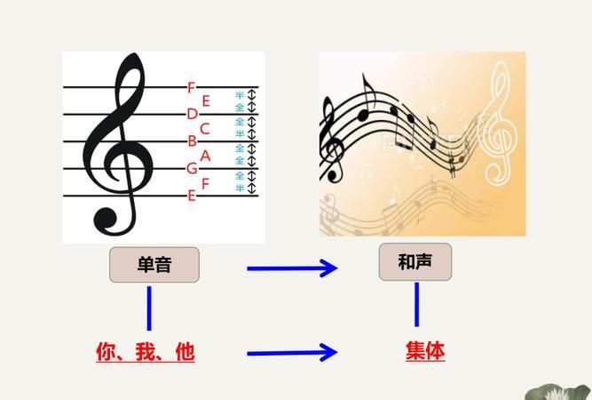 如何让和声更美,如何让和声更美政治知识点图1