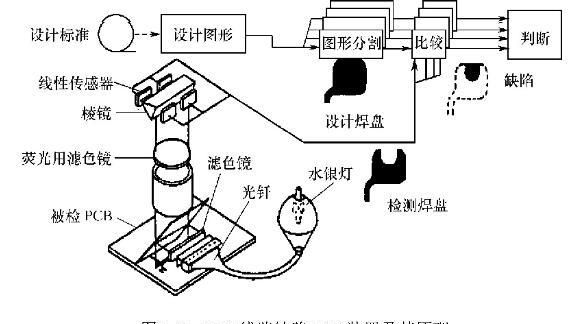 aoi检测原理是什么,aoi是什么意思中文翻译图1