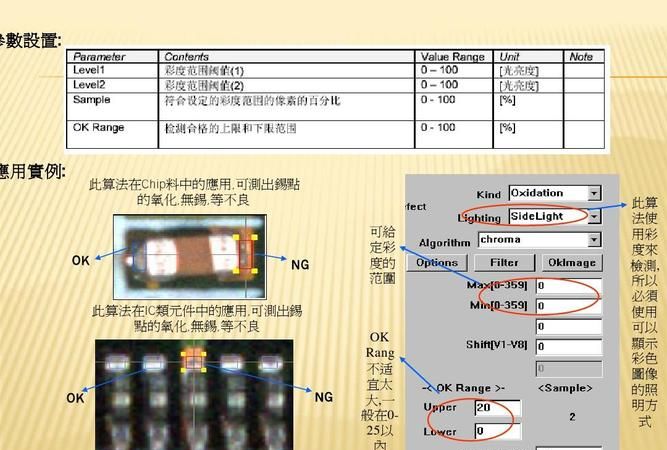 aoi检测原理是什么,aoi是什么意思中文翻译图5