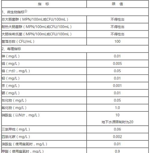 自来水常规检测多少项,自来水水质检测标准是多少图3