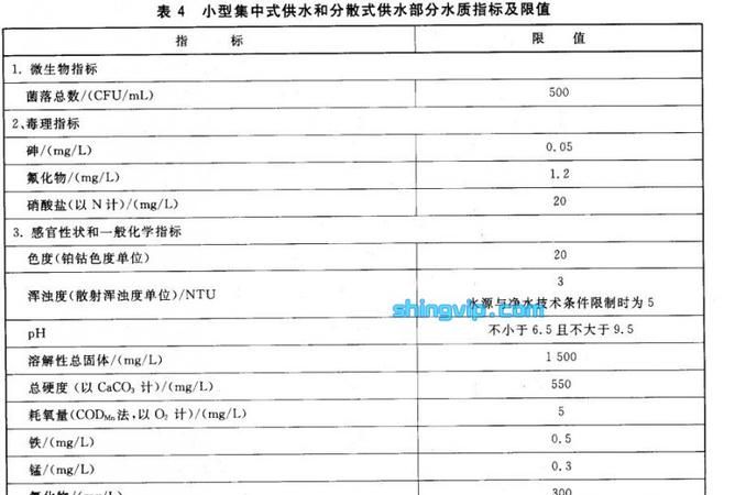 自来水常规检测多少项,自来水水质检测标准是多少图6