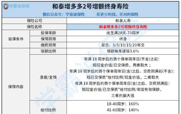 和泰人寿在哪些城市有网点,和泰保险公司在哪里图2