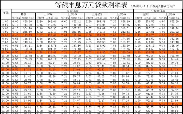 借款年化利率怎么算,贷款年化利率怎么算图2