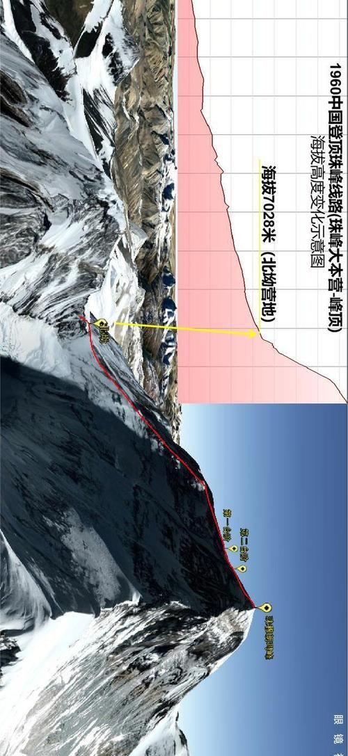 登珠峰南坡和北坡有什么区别,珠穆朗玛峰南坡和北坡哪个难度大图1