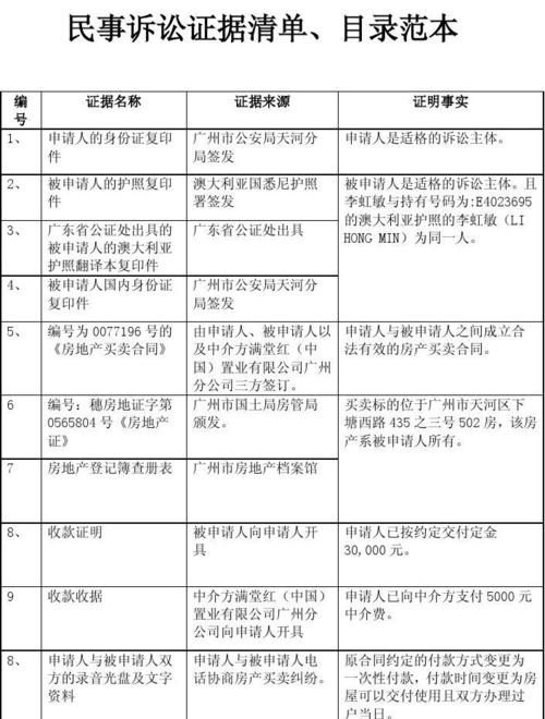 刑事诉讼证据的分类,刑事证据的种类有哪些举列图1