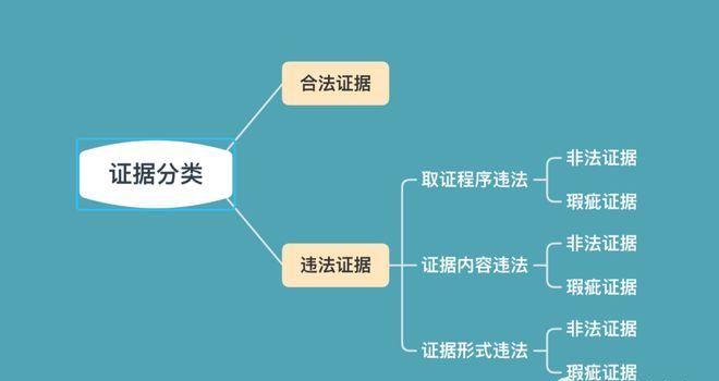 刑事诉讼证据的分类,刑事证据的种类有哪些举列图2