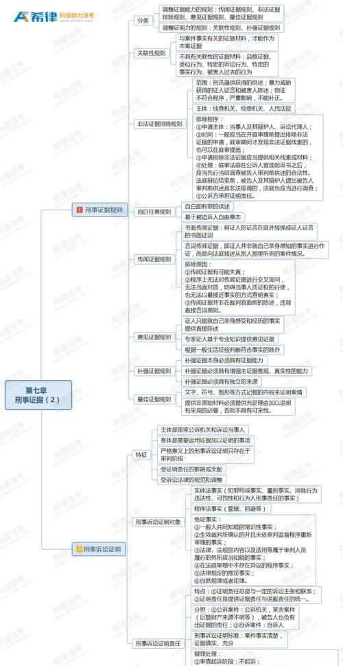 刑事诉讼证据的分类,刑事证据的种类有哪些举列图4