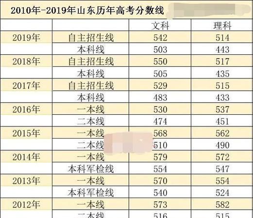 山东高考是全国几卷,山东高考考全国几卷