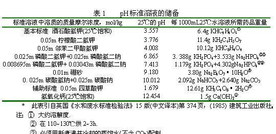 饮用水标准ph值,水质检测多少点为正常饮用水纯净水标准图3