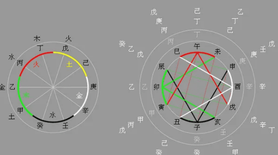 是什么年,是什么年庚