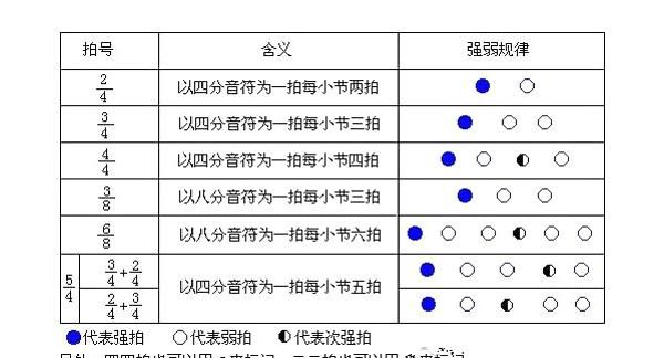 42拍是什么意思,四二拍是以什么音符为一拍图1