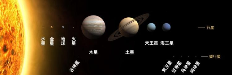 太阳系中最大的行星,太阳系最大的行星是哪颗行星图4