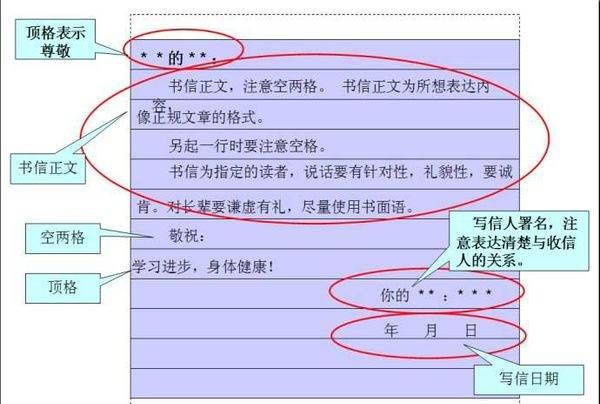 信的格式怎么写,信的格式怎么写图4