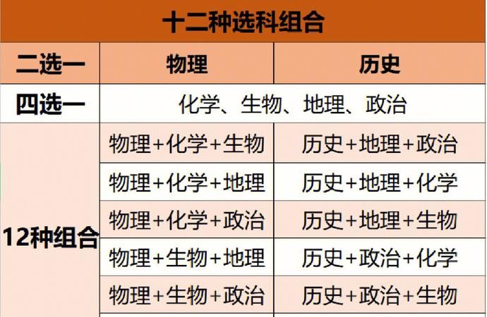 新高考生物与地理在高二考,高二下学期学考考哪些科目时间图4