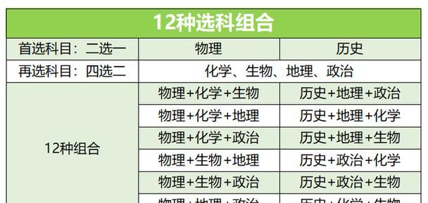 新高考生物与地理在高二考,高二下学期学考考哪些科目时间图5