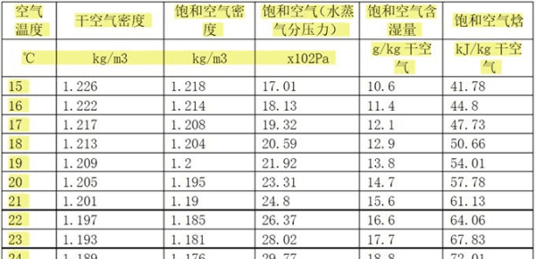 甲醛在空气中什么高度,甲醛在室内的高度是多少图3