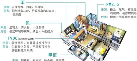 甲醛在空气中什么高度,甲醛在室内的高度是多少图6