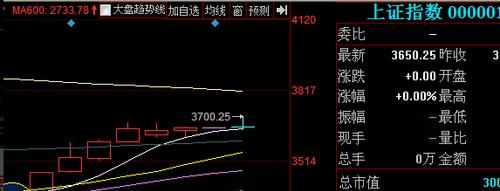 什么叫影子股?,影子股是什么意思图1