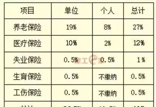 工伤年终奖怎么算的,赔偿金工资标准含年终奖图1