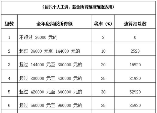 工伤年终奖怎么算的,赔偿金工资标准含年终奖图2