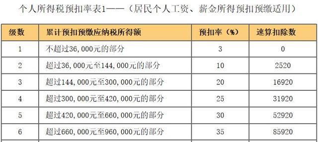 工伤年终奖怎么算的,赔偿金工资标准含年终奖图3