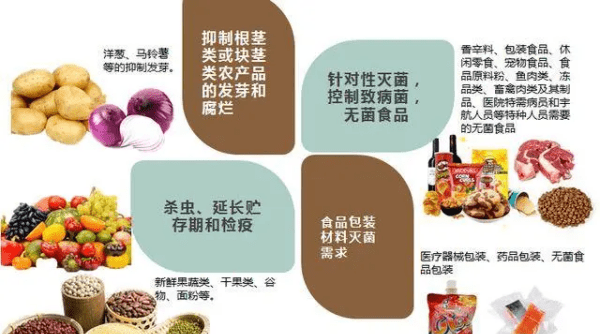 辐照食品什么意思,辐照食品是什么意思图3