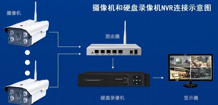 网络摄像头怎么连接电脑连接,摄像头怎么连接电脑图2