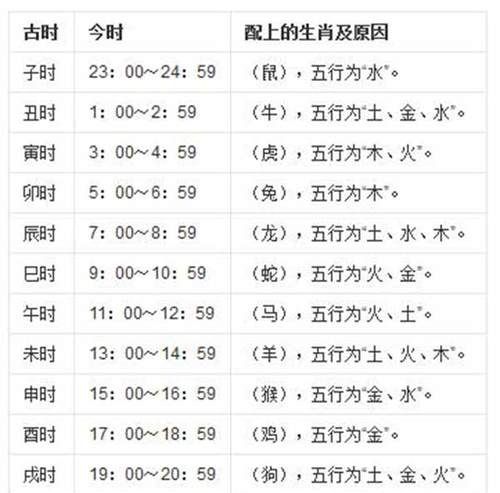 时辰对照表属相,2生肖时辰对照表