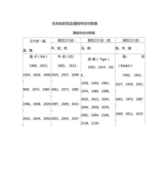 时辰对照表属相,2生肖时辰对照表图4