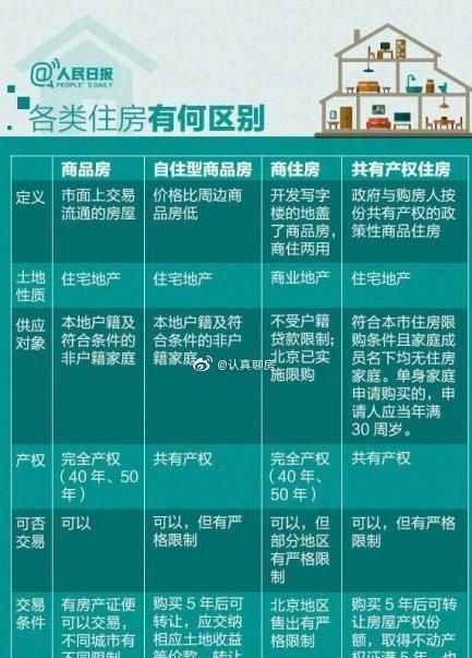 北京共有产权房申请条件有哪些,深圳共有产权房申请条件2023图1