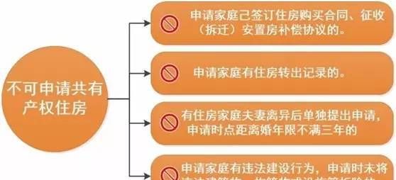 北京共有产权房申请条件有哪些,深圳共有产权房申请条件2023图4