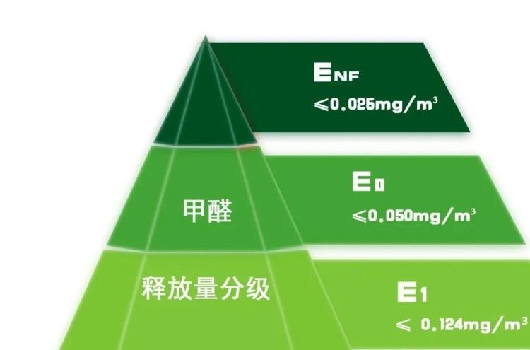 甲醛什么时候释放的最厉害,室内除甲醛的植物哪个最好图2