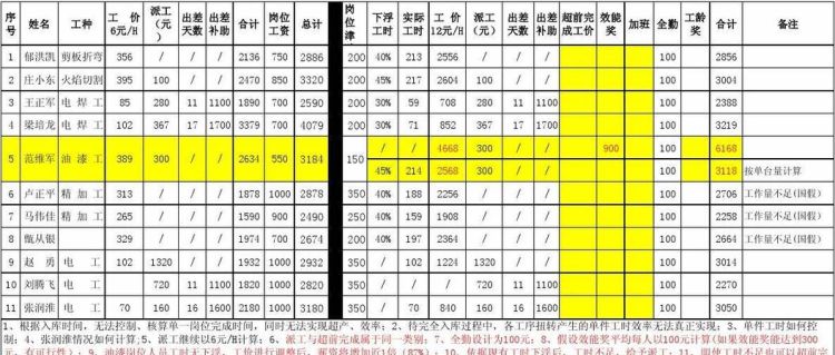 工资如何核算才正确,薪酬核算方法有哪些图5