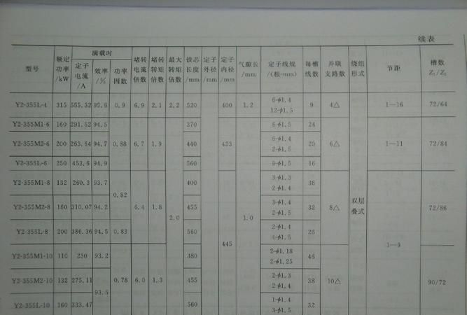 电焊机初级一般多少匝,交流电焊机的扼流线圈的匝数是多少图1