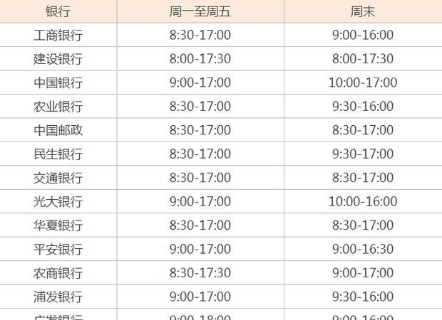 银行几点上班时间,银行的上班时间几点到几点图2