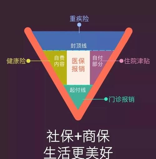 社保和商业保险到底该买哪一个好,买保险好还是买社保好最实在的答案