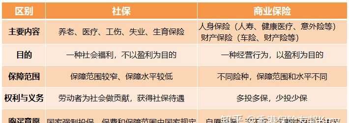 社保和商业保险到底该买哪一个好,买保险好还是买社保好最实在的答案图2