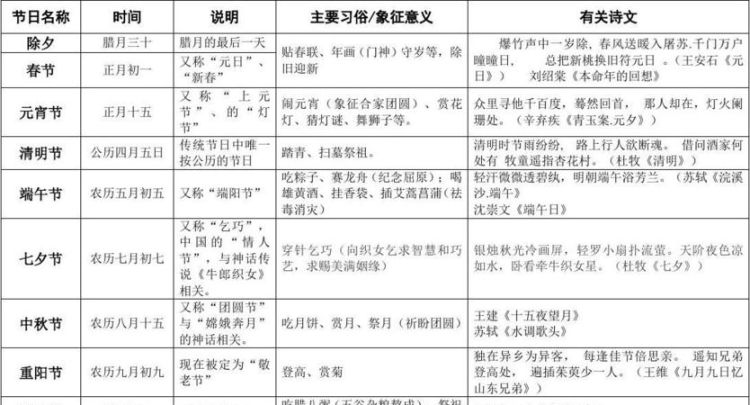 中国的传统节日有哪些 顺序,中国传统节日按先后顺序排列