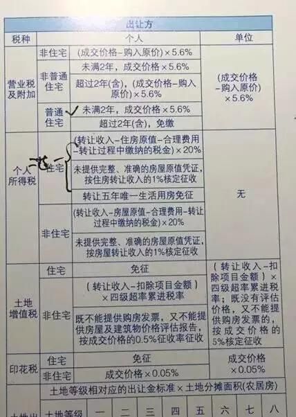 房贷共同还款人要写到房产证上,共同还款人房产证有名字 父母图1