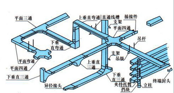 电缆架一共有几种型号,电缆桥架的规格和型号名称图3