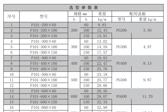 电缆架一共有几种型号,电缆桥架的规格和型号名称图5