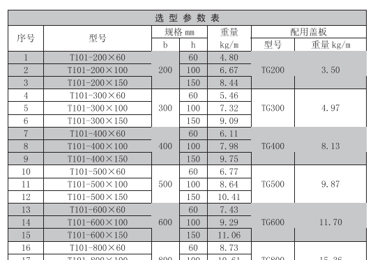 电缆架一共有几种型号,电缆桥架的规格和型号名称图6