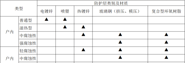 电缆架一共有几种型号,电缆桥架的规格和型号名称图7