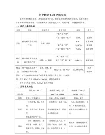 化学中盐的分类,盐的种类有哪些图2